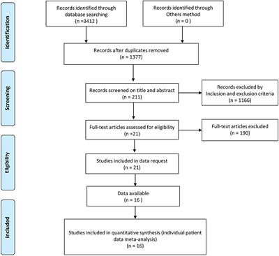 A Meta-Analysis of Endoscopic vs. Microscopic Transsphenoidal Surgery for Non-functioning and Functioning Pituitary Adenomas: Comparisons of Efficacy and Safety